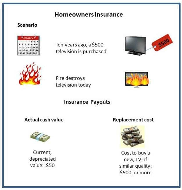 Homeowners Insurance And Fire Coverage - Insurance.com